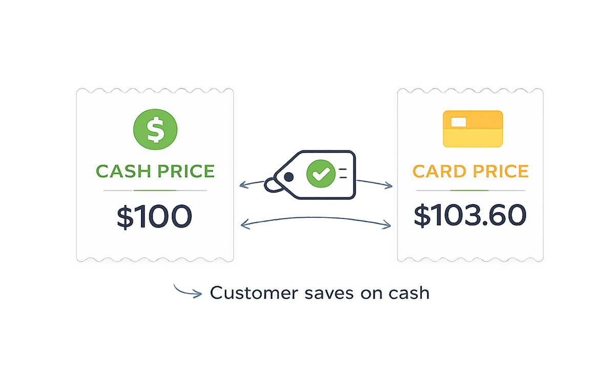 Cash Discount Pricing illustration